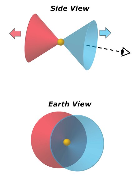 Blue Ring Nebula Overlapping Cones